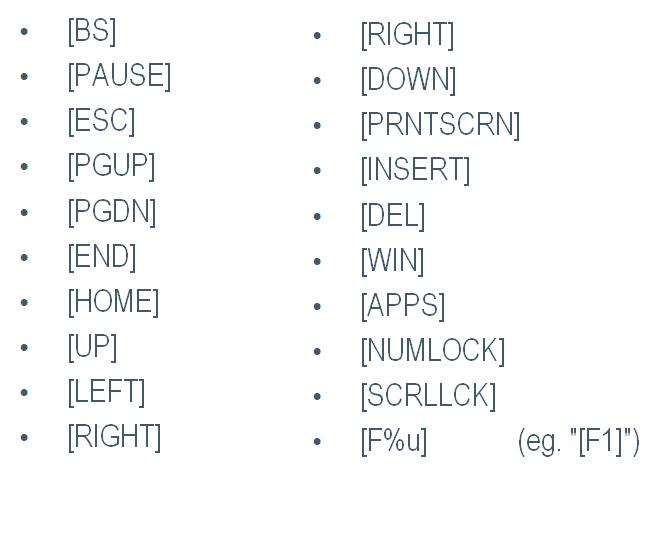 The notations for various non-alphanumeric keys. 